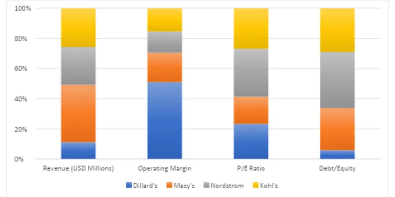 Peer / Competitor Comparison